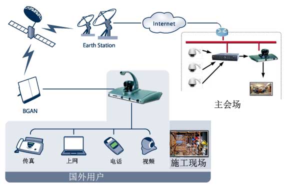 應(yīng)急通信網(wǎng)絡(luò)工程 構(gòu)建災(zāi)難中的生命線(xiàn)